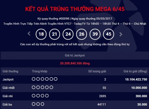 Kết quả Vietlott ng&agrave;y 5/3: Hai người c&ugrave;ng tr&uacute;ng 20 tỷ giải Jackpot.