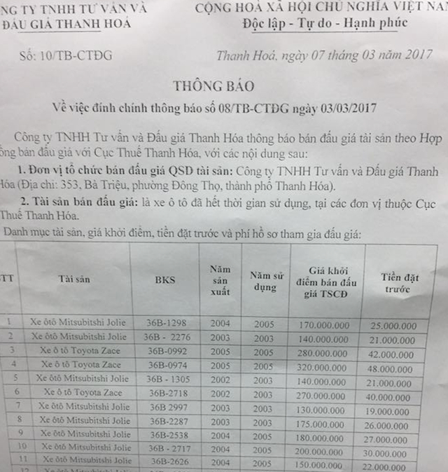 Một bản th&ocirc;ng b&aacute;o về b&aacute;n đấu gi&aacute; xe c&ocirc;ng ở Thanh Ho&aacute; cho thấy, gi&aacute; khởi điểm b&aacute;n đấu gi&aacute; xe kh&aacute; cao, ảnh: CTV