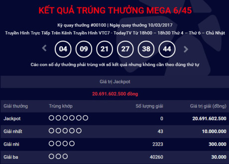 Kết quả Vietlott 10/3: 20 tỷ đồng chưa c&oacute; chủ.