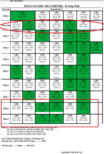 Tại chung cư 54 Gi&aacute;p Nhất, tầng lửng cũng được chủ đầu tư tận dụng l&agrave;m căn hộ để b&aacute;n v&agrave; đưa ra lời hứa hẹn được t&aacute;ch sổ. Ngo&agrave;i ra, tầng 8,9 cũng được x&acirc;y dựng l&ecirc;n v&agrave; b&aacute;n