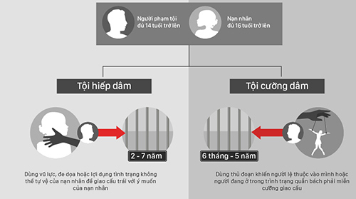 4 h&agrave;nh vi x&acirc;m hại t&igrave;nh dục b&eacute; g&aacute;i bị trừng trị kh&ocirc;ng k&eacute;m tội giết người