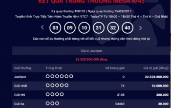 Kết quả Vietlott ngày 15/3: Hơn 32 tỷ đồng chưa có chủ