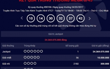 Thêm khách hàng trúng Jackpot hơn 24 tỷ đồng