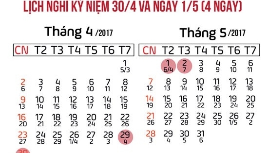 Nghỉ lễ 30/4 - 1/5: Người lao động được nghỉ liền 4 ngày