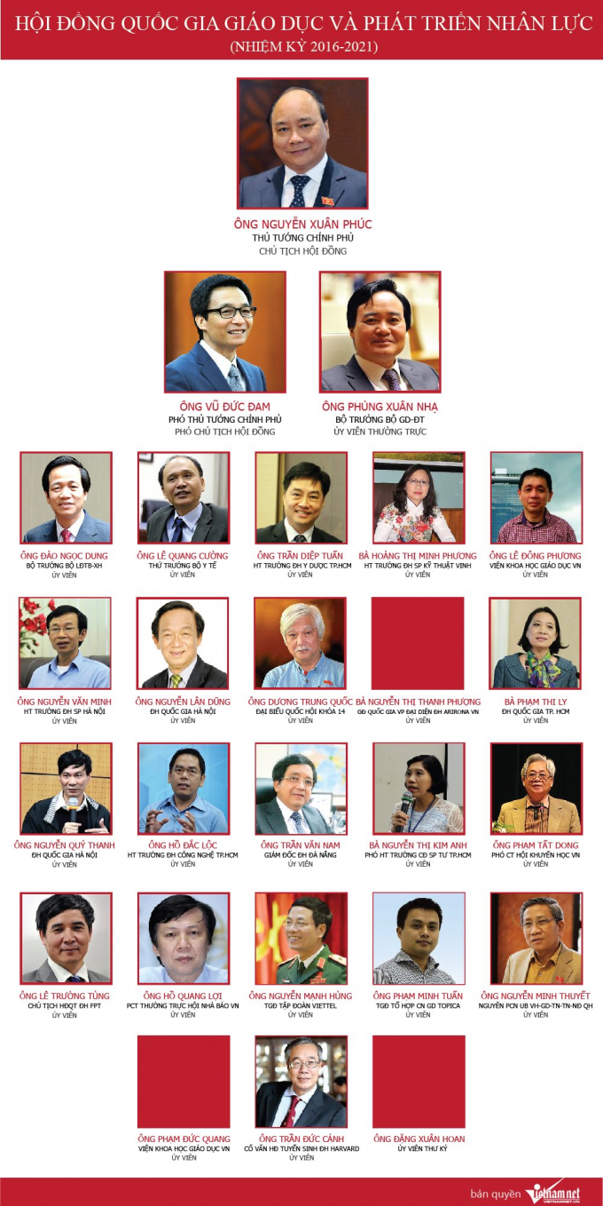 Hội đồng Quốc gia gi&aacute;o dục v&agrave; ph&aacute;t triển nguồn nh&acirc;n lực giai đoạn 2016 - 2021. (Ảnh Vietnamnet.vn)