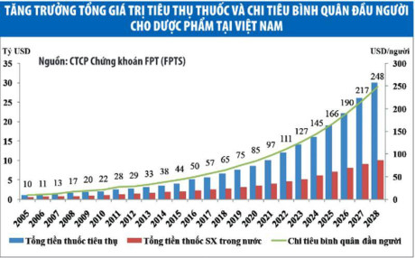 Lập lại trật tự thị trường dược phẩm