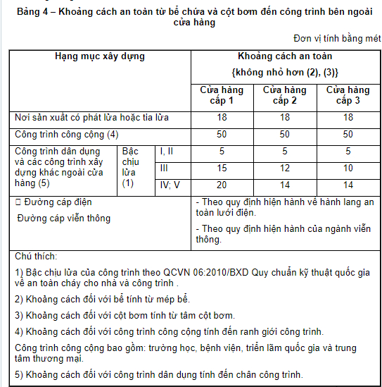 X&acirc;y dựng c&acirc;y xăng s&aacute;t sạt nghĩa trang liệt sỹ H&agrave; Đ&ocirc;ng: Chuyện c&aacute;i l&yacute; c&aacute;i t&igrave;nh