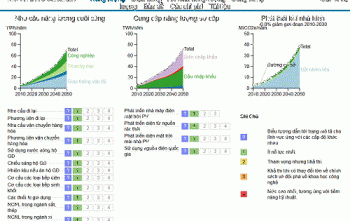 Đà Nẵng công bố phiên bản Calculator 2050 quản lý năng lượng và phát thải khí nhà kính