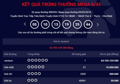 Kết quả xổ số Vietlott 9/3/2018: Jackpot hơn 63 tỷ đ&atilde; c&oacute; chủ