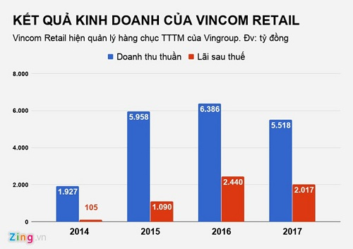 C&ocirc;ng ty quản l&yacute; trung t&acirc;m thương mại của Vingroup c&oacute; &lsquo;nữ tướng&rsquo; mới