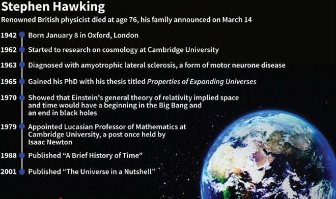 Một số cột mốc trong cuộc đời nh&agrave; khoa học thi&ecirc;n t&agrave;i.