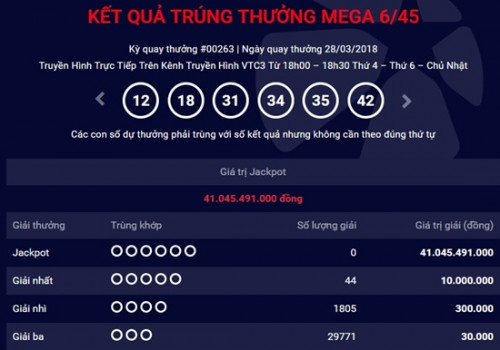 Kinh tế 24h: Gi&aacute; v&agrave;ng lao dốc, giải Jackpot hơn 41 tỷ đồng vẫn v&ocirc; chủ