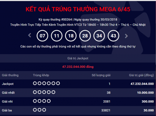 Kết quả xổ số Vietlott ng&agrave;y 30/3/2018: Giải Jackpot hơn 47 tỷ đồng đ&atilde; rơi v&agrave;o t&uacute;i người chơi