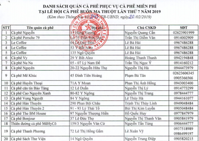 38 qu&aacute;n c&agrave; ph&ecirc; miễn ph&iacute; trong dịp Lễ hội C&agrave; ph&ecirc; Bu&ocirc;n Ma Thuột năm 2019