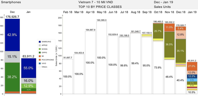 Ph&acirc;n kh&uacute;c 7-10 triệu đồng th&aacute;ng 1/2019.