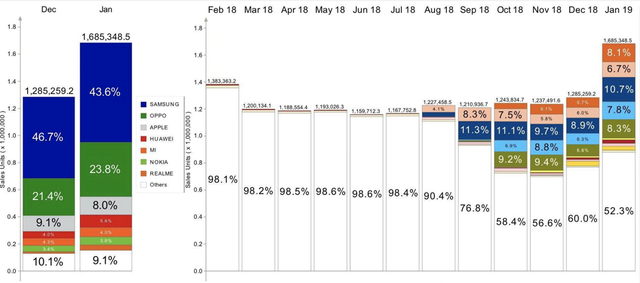 C&aacute;c thương hiệu Trung Quốc đang gia tăng thị phần tạị Việt Nam.