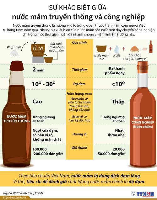 Nước chấm - nước mắm: Phải minh bạch t&ecirc;n gọi