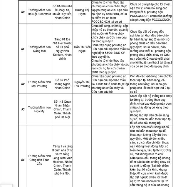 H&agrave;ng loạt trường mầm non...