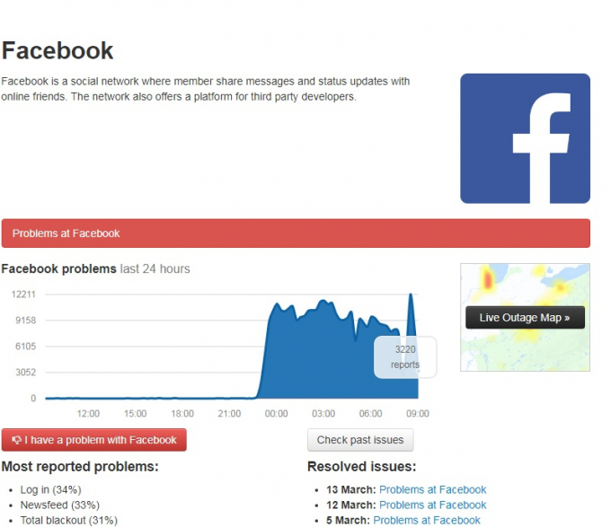 &nbsp;Tr&ecirc;n trang&nbsp;Downdetector, chuy&ecirc;n trang b&aacute;o lỗi c&aacute;c nền tảng nhận được lượng b&aacute;o lỗi tăng đột biến với hơn 12.000 lượt.