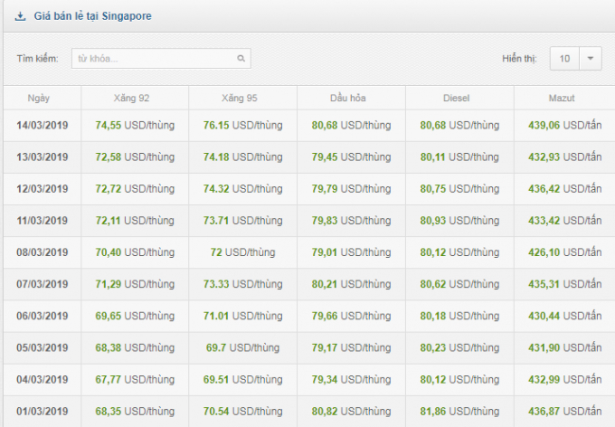 Gi&aacute; xăng tại&nbsp;website Bộ C&ocirc;ng Thương.
