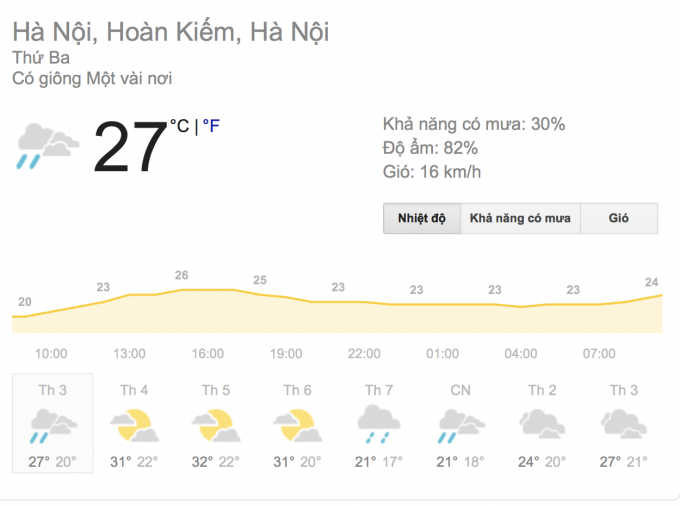 Theo dự b&aacute;o của Trung t&acirc;m kh&iacute; tượng thuỷ văn trung ương, H&agrave; Nội h&ocirc;m nay nhiều m&acirc;y, đ&ecirc;m v&agrave; s&aacute;ng sớm c&oacute; mưa nhỏ, mưa ph&ugrave;n v&agrave; sương m&ugrave;; ng&agrave;y c&oacute; mưa, mưa r&agrave;o v&agrave; c&oacute; nơi c&oacute; d&ocirc;ng. Gi&oacute; nhẹ. Đ&ecirc;m trời r&eacute;t. Độ ẩm 67 - 98%;&nbsp;Nhiệt độ thấp nhất từ: 17 - 20oC;&nbsp;Nhiệt độ cao nhất từ: 22 - 25oC  &nbsp;