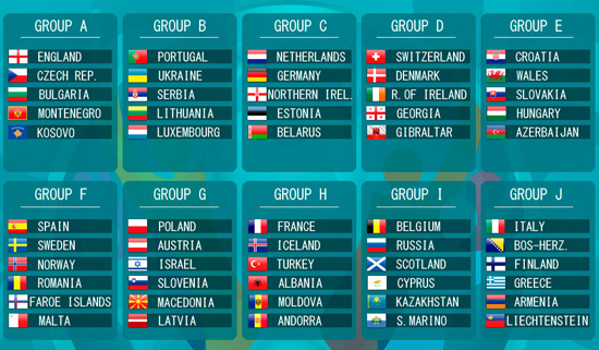 C&aacute;c bảng đấu ở v&ograve;ng loại EURO 2020.