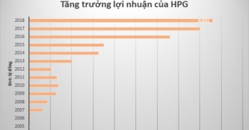 Những doanh nghiệp nào đặt kế hoạch 