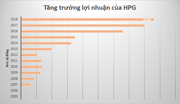 Những doanh nghiệp n&agrave;o đặt kế hoạch 'đi l&ugrave;i'?