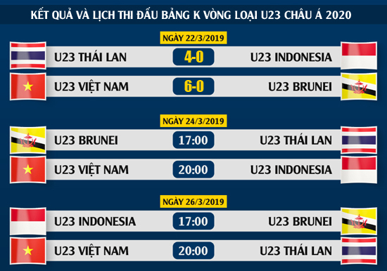 U23 Việt Nam gặp Indonesia: Chưa bao giờ dễ d&agrave;ng