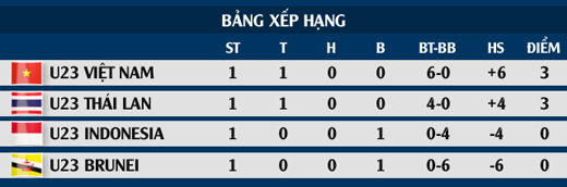 U23 Việt Nam gặp Indonesia: Chưa bao giờ dễ d&agrave;ng