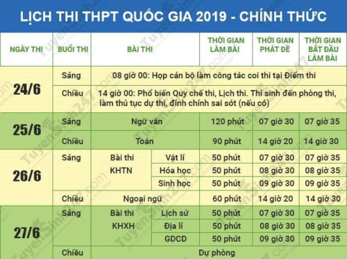 Th&ocirc;ng tin thi THPT quốc gia, đề cao hoạt động c&ocirc;ng đo&agrave;n cơ sở GD... được dư luận quan t&acirc;m