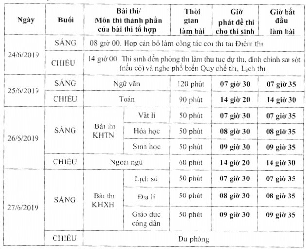 Lịch thi THPT quốc gia năm 2019 ch&iacute;nh thức. Nguồn: Bộ GD-ĐT.