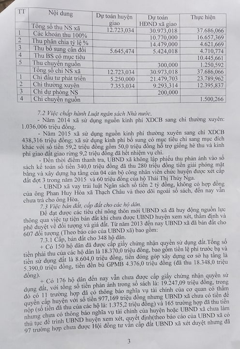 Tr&iacute;ch một phần trong Kết luận thanh tra số 2833.