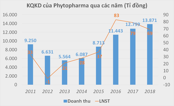 Nguồn: Bạch Mộc tổng hợp
