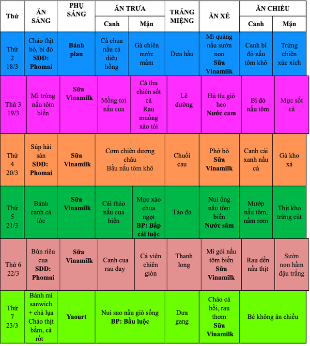 Thực đơn của một trường học ở TPHCM tạm thời kh&ocirc;ng c&oacute; thịt lợn.