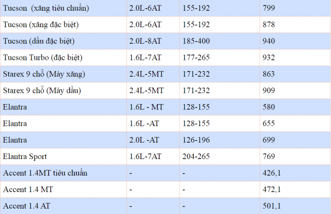 bang-gia-xe-o-to-hyundai-thang-3-2020-dspl-2