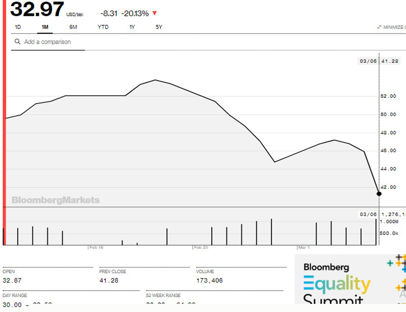 C&uacute; tụt dốc kh&ocirc;ng ngờ, cuộc chiến mới g&acirc;y kh&oacute; cho Tổng thống Putin