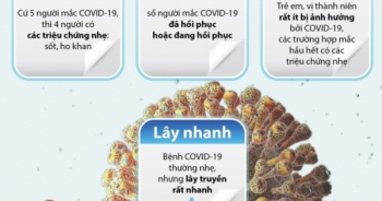 Những điều có thể bạn chưa biết về dịch bệnh COVID-19