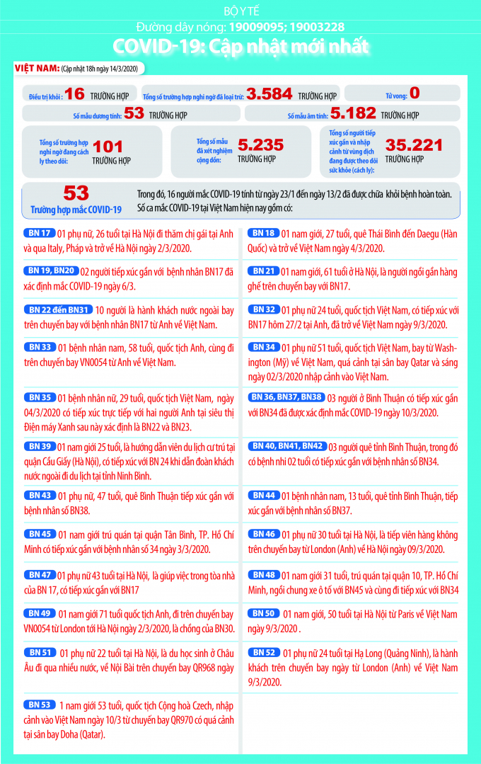 Ảnh Bộ Y tế.