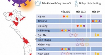 Nhiều địa phương cho học sinh tiếp tục nghỉ học để phòng dịch COVID-19
