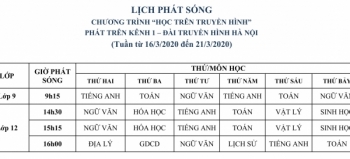 Hướng dẫn cách học và lịch học trên sóng Truyền hình Hà Nội