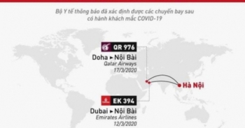 Bộ Y tế tiếp tục thông báo khẩn số 5 về chuyến bay có hành khách mắc Covid 19