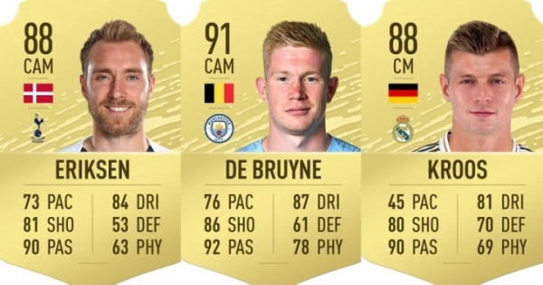10 cầu thủ chuyền bóng “siêu chuẩn” trong FIFA 20