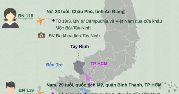 Thông tin chi tiết 10 ca mắc Covid-19 công bố ngày 23/3