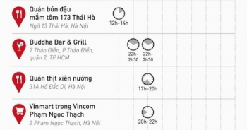 Bộ Y tế thông báo khẩn tìm người từng đến 6 quán bún đậu mắm tôm, phòng khám... ở Hà Nội và TP HCM