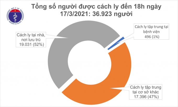 cach ly chieu 17