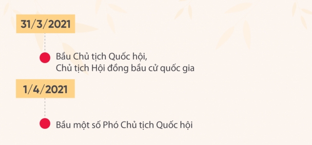 Lịch trình bầu Chủ tịch nước, Thủ tướng, Chủ tịch Quốc hội và các nhân sự quan trọng khác