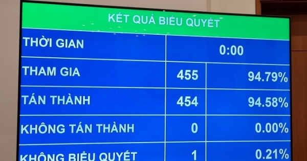 Quốc hội thông qua Luật Phòng, chống ma tuý sửa đổi