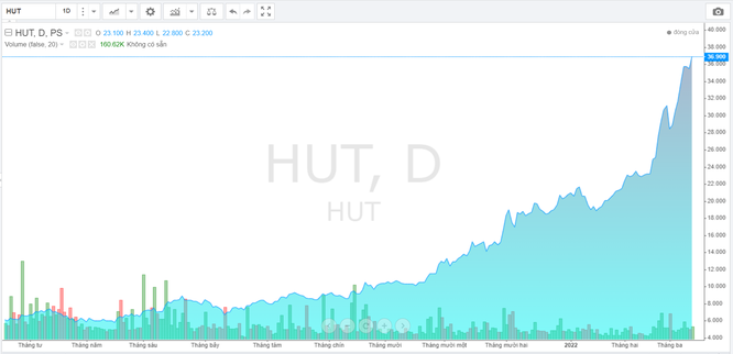 Những người DNP ở HUT... ảnh 1