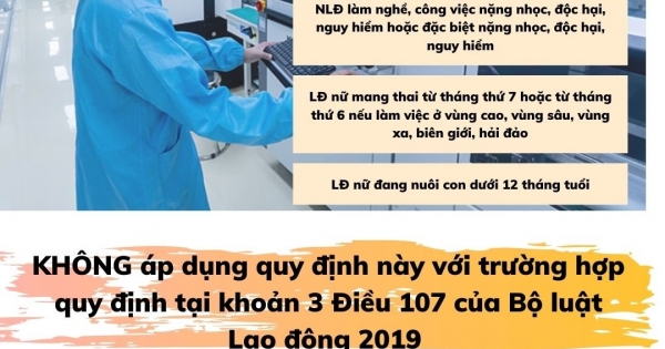 Người lao động làm thêm tối đa 300 giờ trong một năm